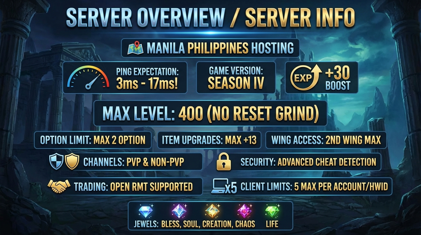 Mu Philippines Season IV
